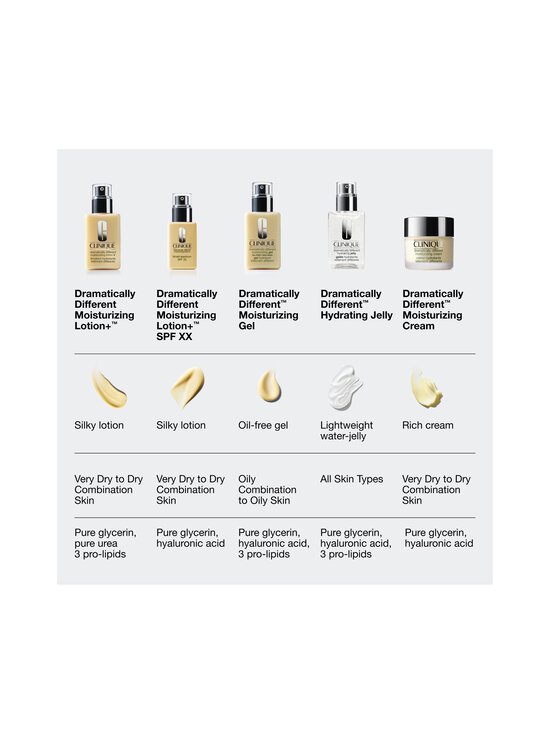 Clinique - Dramatically Different SPF 50 mitrinošs krēms 75 ml - NOCOL - photo 5 Clinique - Dramatically Different SPF 50 mitrinošs krēms 75 ml - NOCOL | Stockmann - photo 5