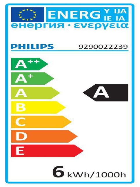 energy label