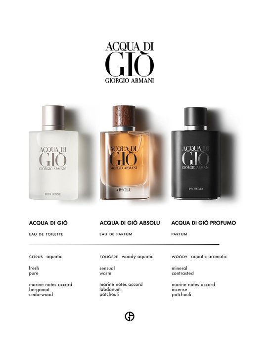 acqua di gio profumo forum