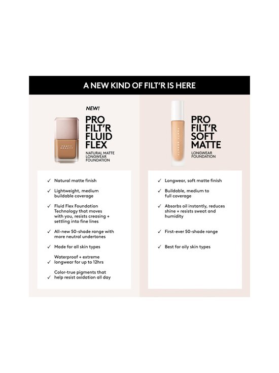 Fenty Beauty - Jumestuskreem Pro Filter Fluid Flex Foundation - LIGHT 116C | Stockmann - photo 5