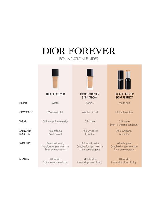 DIOR - Forever Skin Perfect Multi-Use Foundation Stick -meikkipuikko - 0 | Stockmann - photo 9