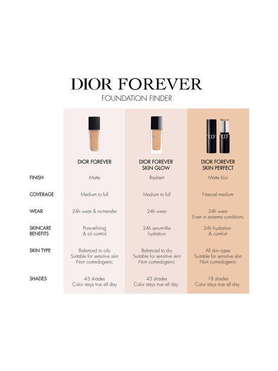 DIOR - Forever Skin Perfect Foundation Stick -meikkivoidepuikko - 1W | Stockmann - photo 8