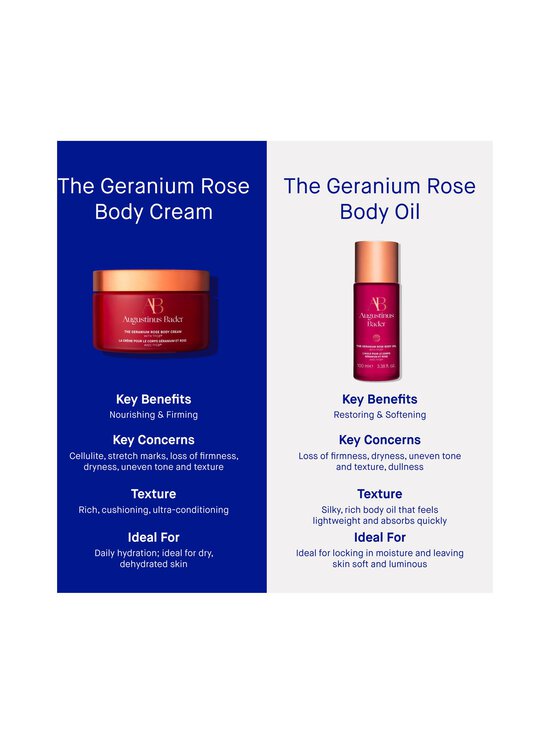 Augustinus Bader - The Geranium Rose Body Cream -vartalovoide, 200 ml - NOCOL | Stockmann - photo 9