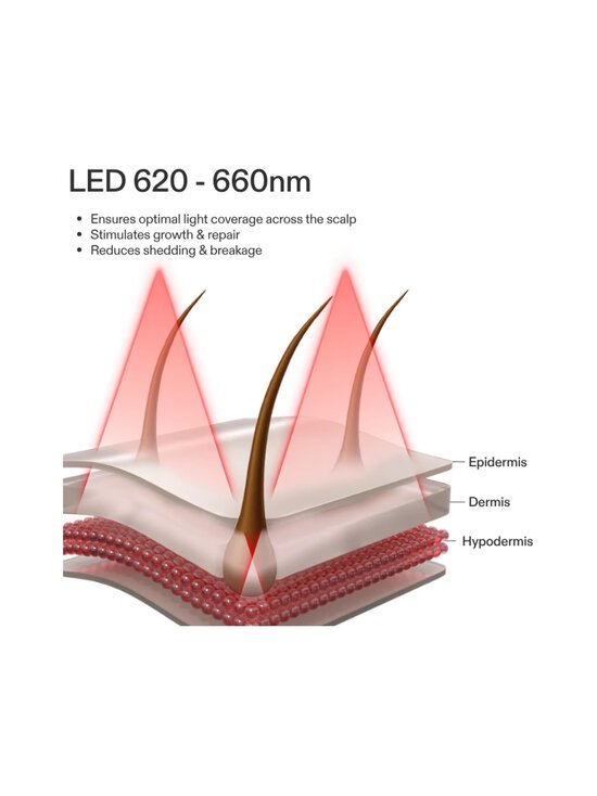 CurrentBody Skin - LED Hair Regrowth Device LED gaismas terapijas ierīce - NOCOL | Stockmann - photo 7