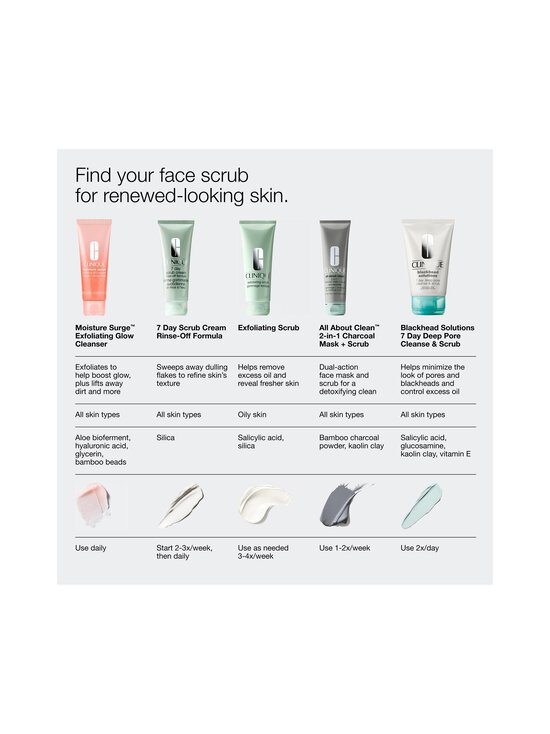 Clinique - Moisture Surge Exfoliating Glow Cleanser -puhdistusgeeli - NOCOL | Stockmann - photo 7