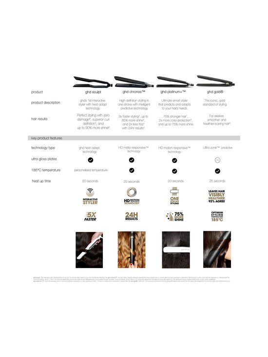 GHD - Sculpt Interactive -suoristin - WHITE | Stockmann - photo 10