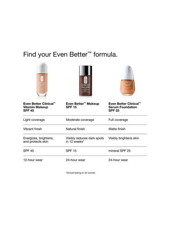 Clinique - Even Better Vitamin Makeup SPF50 -meikkivoide - LIGHT MEDIUM COOL 5 | Stockmann - photo 10