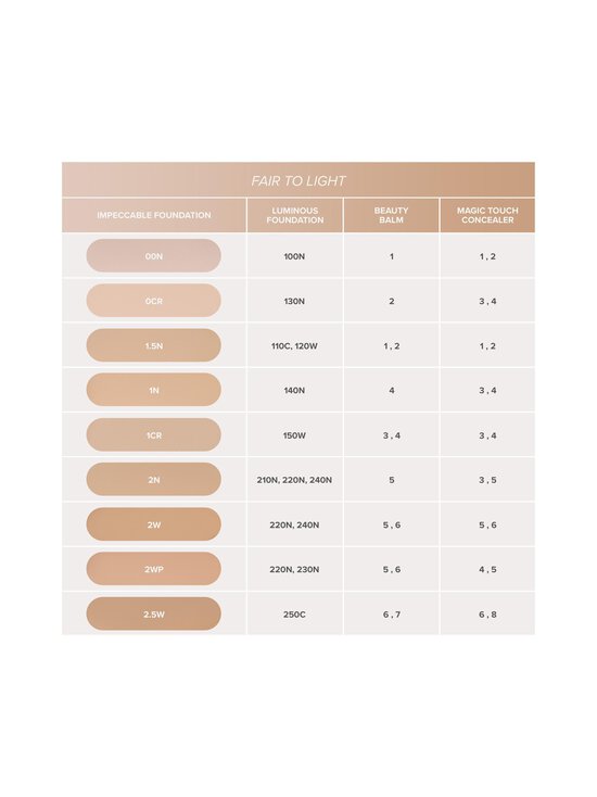 Anastasia - Impeccable Foundation -meikkivoide - 00N - photo 10 Anastasia - Impeccable Foundation -meikkivoide - 00N | Stockmann - photo 10