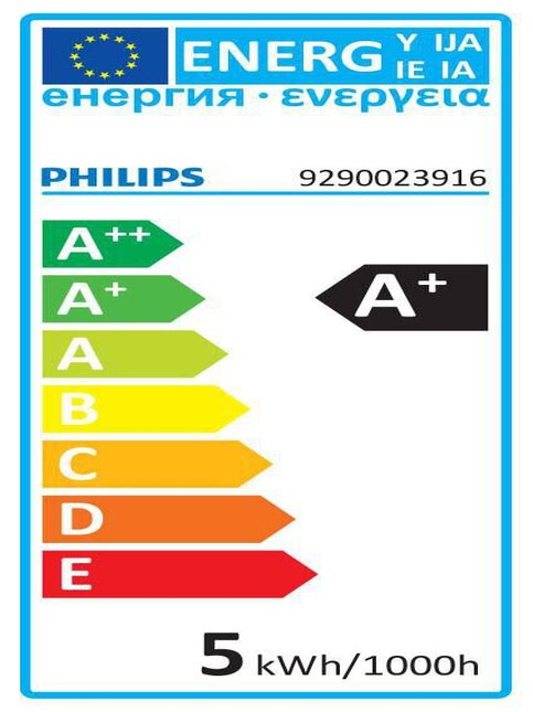energy label