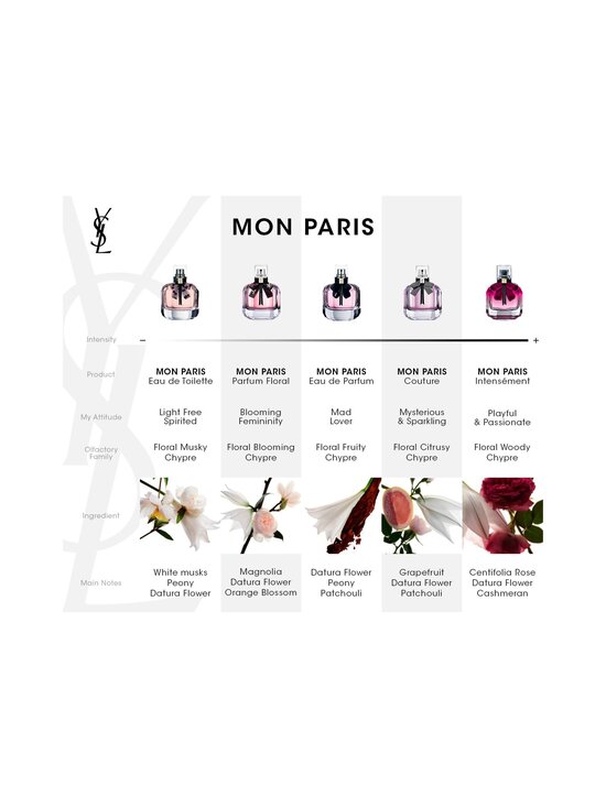 Yves Saint Laurent - Mon Paris Edp - photo 6 Yves Saint Laurent - Mon Paris Edp | Stockmann - photo 6
