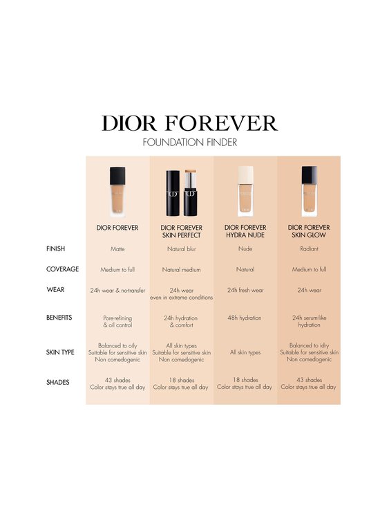 DIOR - Dior Forever Foundation Fluid -meikkivoide - 5N - photo 6 DIOR - Dior Forever Foundation Fluid -meikkivoide - 5N | Stockmann - photo 6