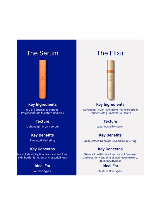 Augustinus Bader - The Elixir serums - NOCOL | Stockmann - photo 8