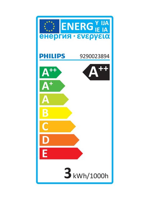 energy label