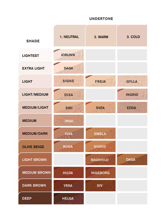 Idun Minerals - Mineral Powder Foundation -mineraalipuuterimeikkivoide - EDDA COOL MEDIUM/LIGHT | Stockmann - photo 2