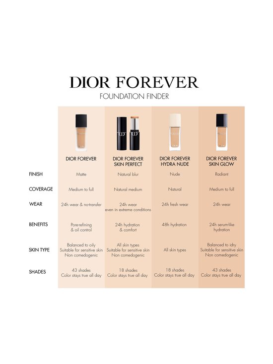 DIOR - Forever Hydra Nude Foundation -meikkivoide - 2 W WARM | Stockmann - photo 8