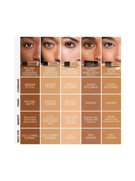 NARS - Natural Matte Longwear Foundation -meikkivoide - LANAI | Stockmann - photo 8