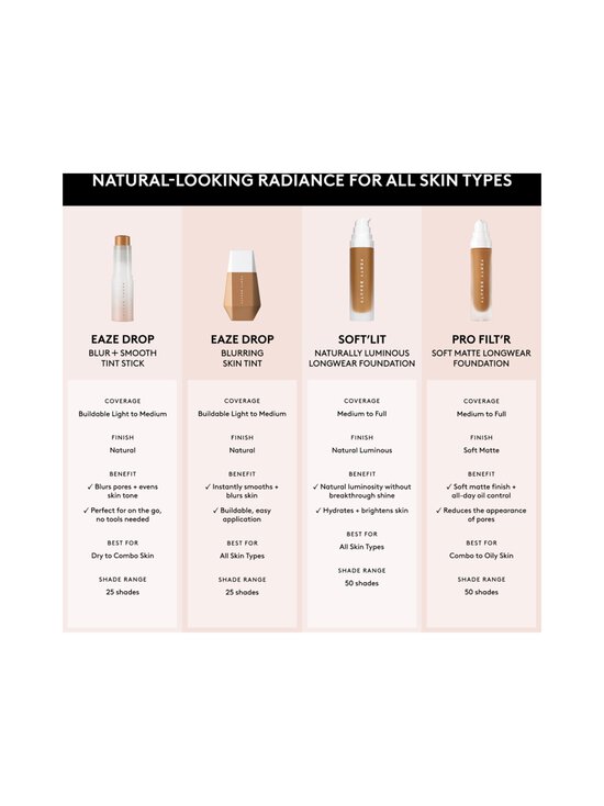 Fenty Beauty - Soft'lit Naturally Luminous Longwear Foundation -meikkivoide - 140 - photo 6 Fenty Beauty - Soft'lit Naturally Luminous Longwear Foundation -meikkivoide - 140 | Stockmann - photo 6