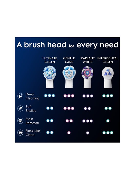 Oral-B - iO Ultimate Clean- hammasharjan vaihtoharja 6-pack - WHITE | Stockmann - photo 9