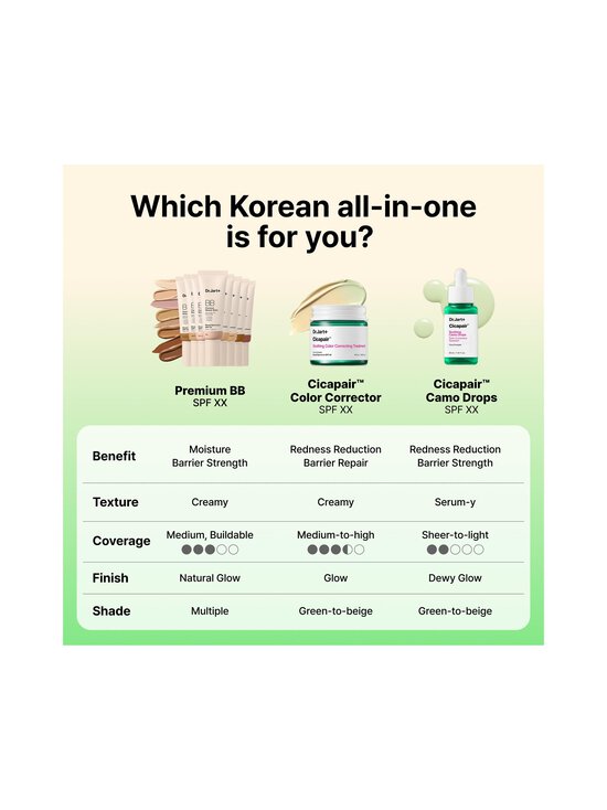 Dr.Jart+ - Cicapair™ Soothing Color Correcting Treatment SPF30 -hoitovoide - NOCOL | Stockmann - photo 15