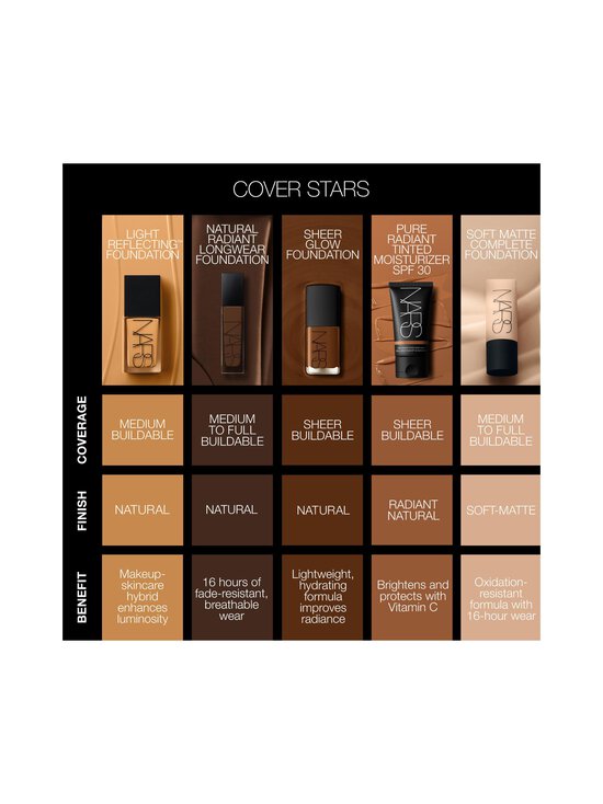 NARS - Sheer Glow Foundation -meikkivoide - MONT BLANC | Stockmann - photo 5
