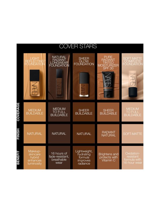NARS - Natural Radiant Longwear Foundation -meikkivoide - SAHEL - photo 7 NARS - Natural Radiant Longwear Foundation -meikkivoide - SAHEL | Stockmann - photo 7