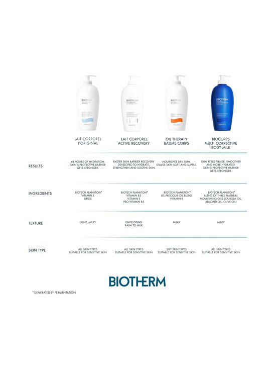 Biotherm - Lait Corporel Active Recovery mitrinošs ķermeņa losjons - NOCOL | Stockmann - photo 4