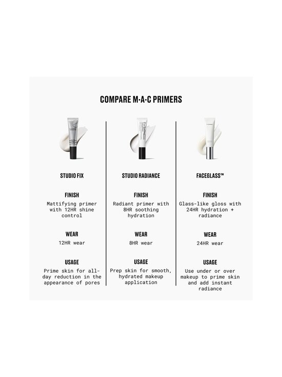 MAC - Faceglass Hydrating Skin Gloss Primer -pohjustusvoide - TRANSPR | Stockmann - photo 7