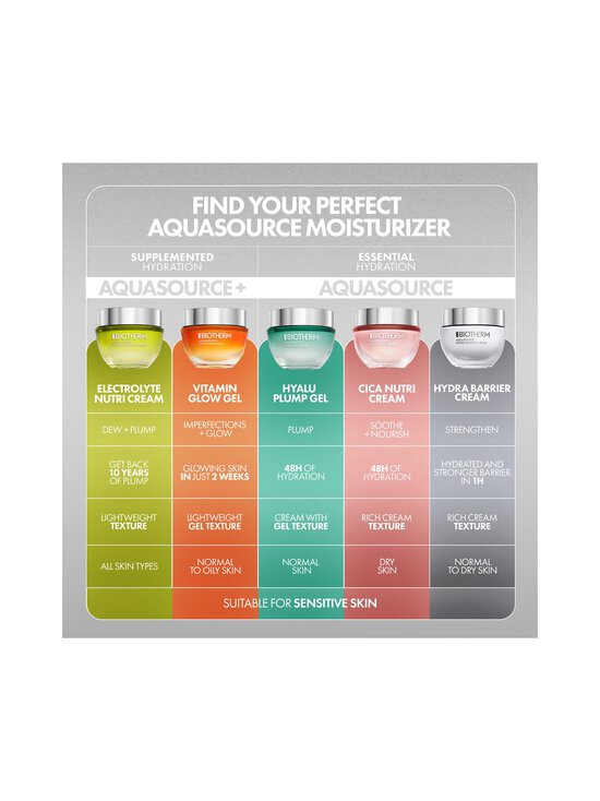 Biotherm - Aquasource+ Electrolyte Nutri Cream -kasvovoide - NOCOL | Stockmann - photo 10