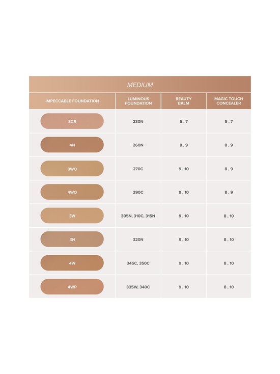 Anastasia - Impeccable Foundation -meikkivoide - 4WP - photo 10 Anastasia - Impeccable Foundation -meikkivoide - 4WP | Stockmann - photo 10
