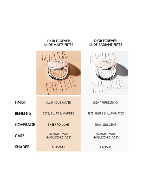 DIOR - Forever Nude Matte Filter Blurring Setting Powder -puuteri - 04 TAN - photo 6 DIOR - Forever Nude Matte Filter Blurring Setting Powder -puuteri - 04 TAN | Stockmann - photo 6